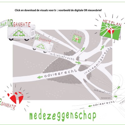 Medezeggenschap visuele communicatie voorgang plan DoItYourself visuals © Pen Papier Plan