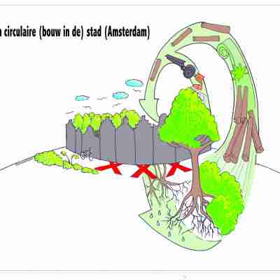 Beleidsplan circulaire bouw in de stad DoItYourself visual © Pen Papier Plan