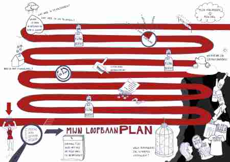 in & aanvul loopbaanplan ©Pen Papier Plan DoItYourself poster voor op jouw plek