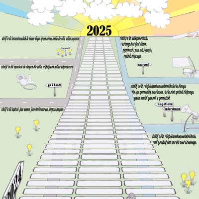 jaarplan Zie het Plan