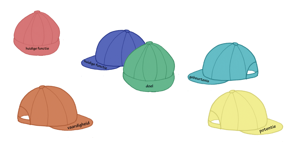 workshop Zie het Plan kennismaking dynamieken onderstroom Zie het Plan, verschillende petten als metafoor voor verschillende (innerlijke) posities en rollen waarvanuit je wel op verschillende manieren invloed hebt op het geheel van de organisatie, de samenwerking en het ontwikkelen van plannen
